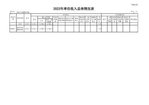 2023年郑州市盲聋哑学校预算公开(1)_页面_10