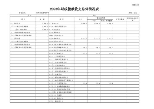 2023年郑州市盲聋哑学校预算公开(1)_页面_12