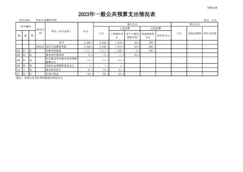 2023年郑州市盲聋哑学校预算公开(1)_页面_14
