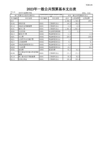 2023年郑州市盲聋哑学校预算公开(1)_页面_15