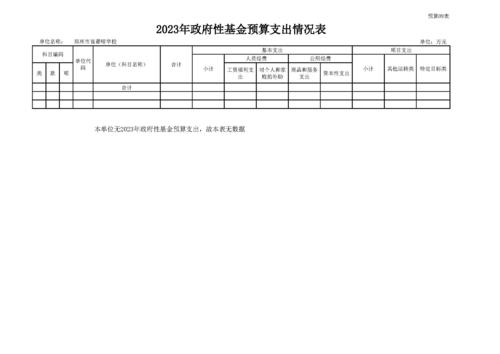 2023年郑州市盲聋哑学校预算公开(1)_页面_18