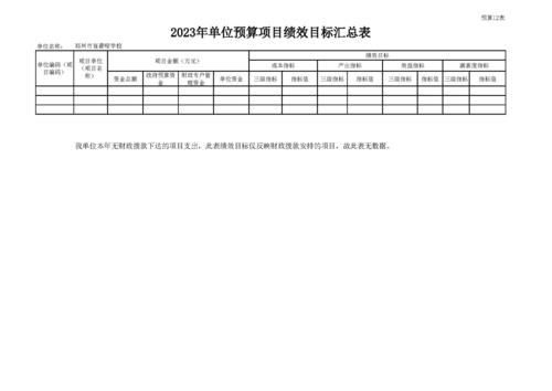 2023年郑州市盲聋哑学校预算公开(1)_页面_21